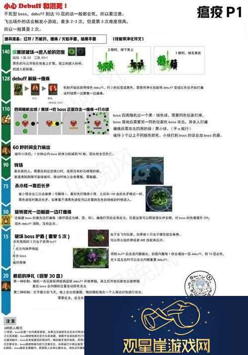 瘟疫通关攻略-冒险模式瘟疫区攻略