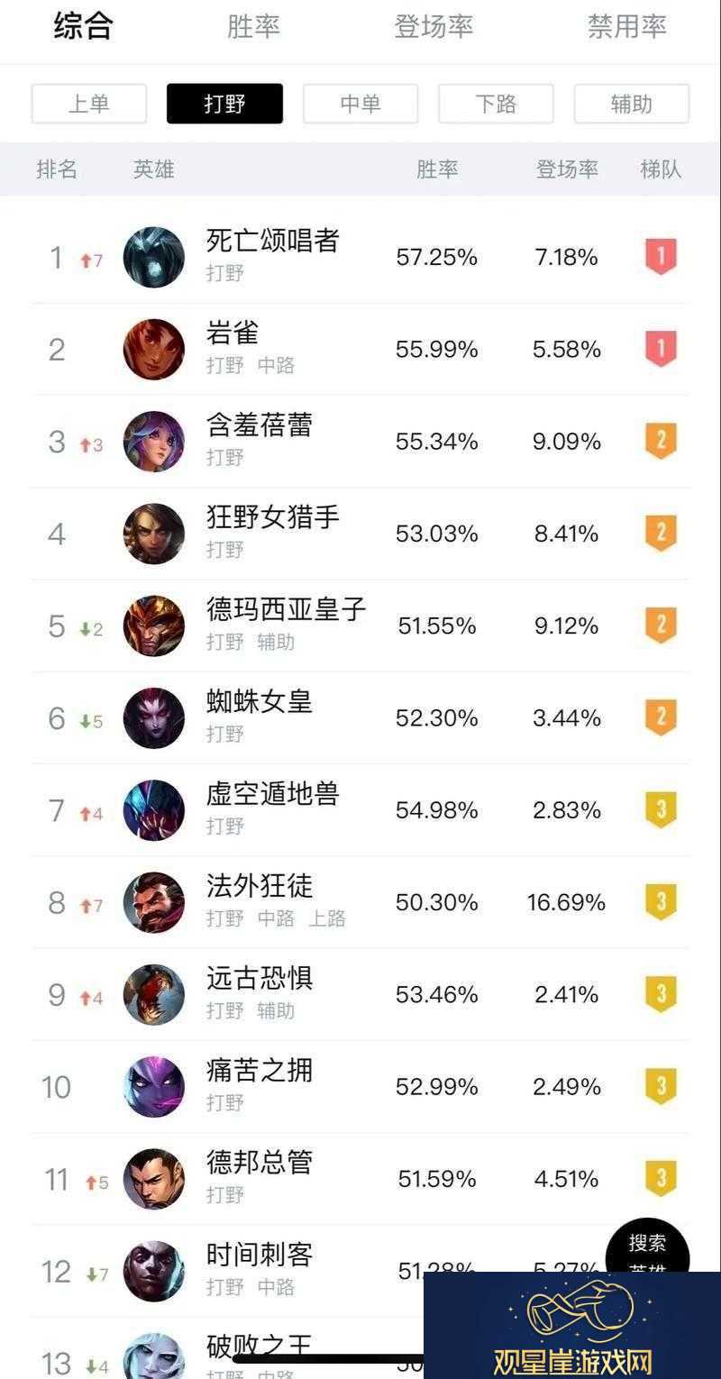 LOL-5.4版本强势上单英雄Top-5-见证新版上单霸主的荣耀之战