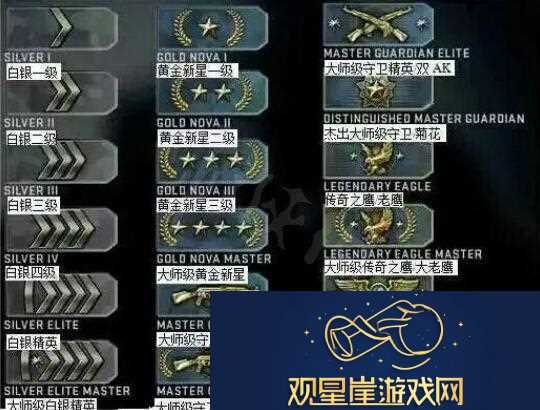 csgo竞技模式怎么解锁-csgo竞技模式解锁方法
