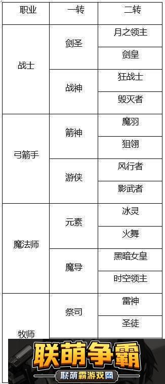 龙之谷手游弓箭手一转职业特性、技能与玩法深度剖析解读