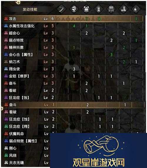 怪物猎人世界太刀巅峰技能装备搭配攻略|最强太刀装配方案推荐