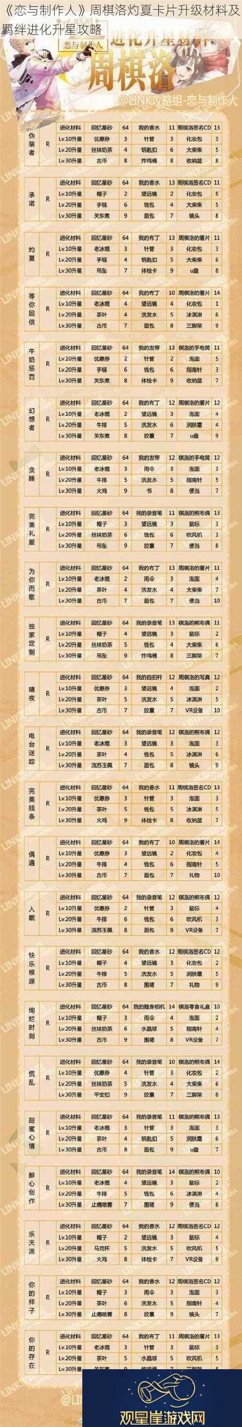 恋与制作人周棋洛灼夏卡片升级材料及羁绊进化升星攻略