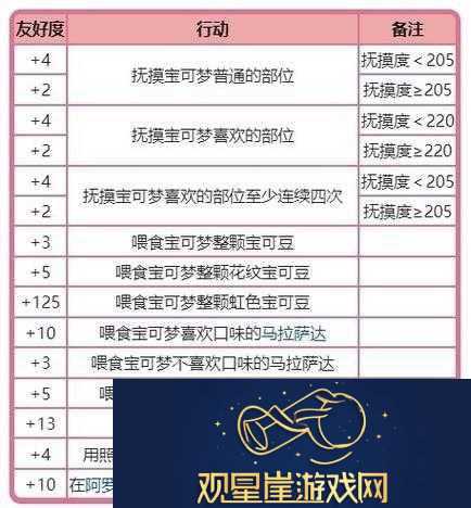 真国无双8帝国友好度解析-友好度功能详解
