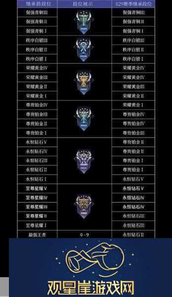 王者荣耀S20赛季段位继承表全解析