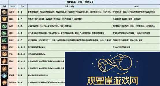 剑侠奇谭五行内功特色系统与增益属性全攻略