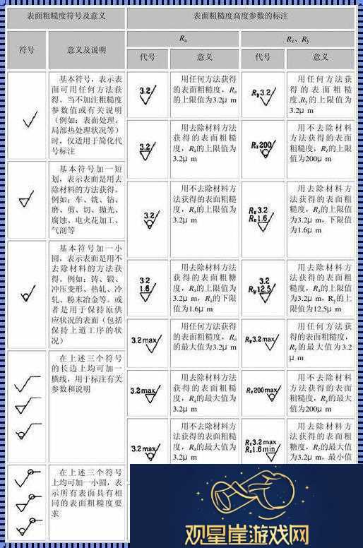 “表面粗糙度符号大全”的奇妙狂想曲