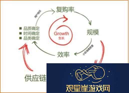 "科技界的「戏精」盛宴|超级肉禽系统-惊喜连连"