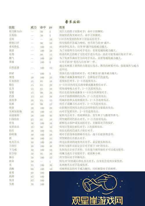 口袋妖怪GO火系精灵技能搭配全攻略|燃烧你的战斗激情