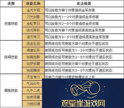 问道手游金系职业全面深度解析及五阶技能高效运用攻略