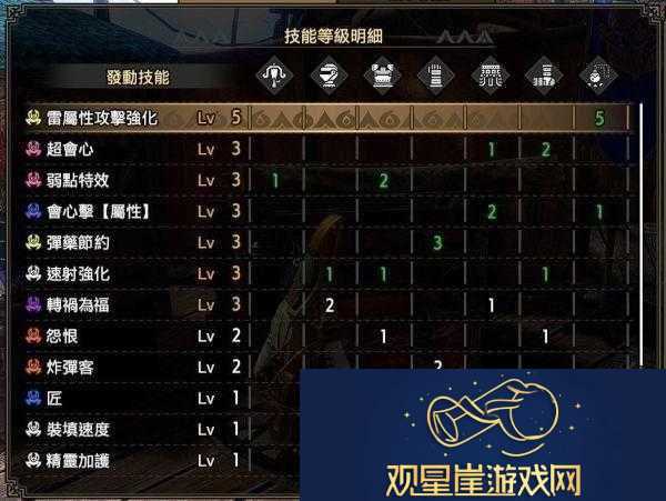 怪物猎人崛起曙光-全面解析重弩配装与终极毕业配装实战攻略