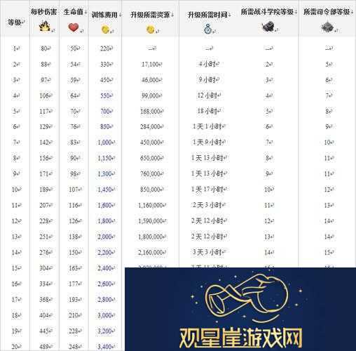 海岛奇兵火箭炮手全面解析-技能特点与各级别数据深度介绍