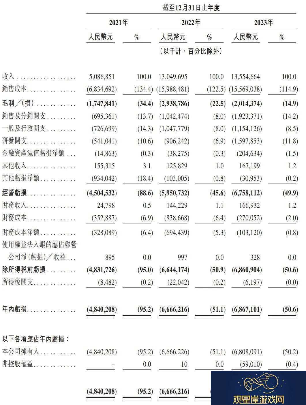 哪吒汽车CEO张勇离职-上市之路坎坷-360投资前景堪忧