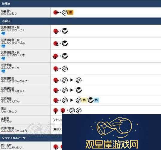 街头霸王5豪鬼入门攻略|豪鬼打法及出招解析