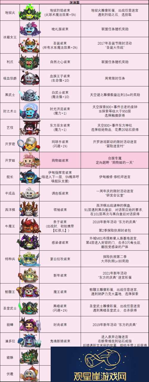 不思议迷宫深度解析-吟游诗人冈布奥天赋图鉴与资源管理精妙艺术