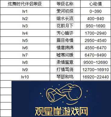 炫舞心动值怎么刷最多-炫舞手游心动值攻略