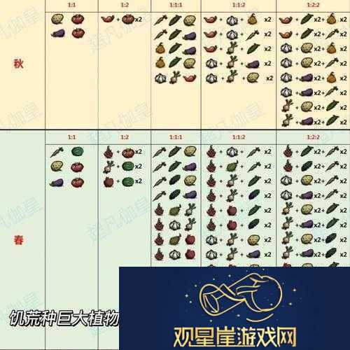 饥荒装备代码使用详解|如何应用饥荒装备代码攻略
