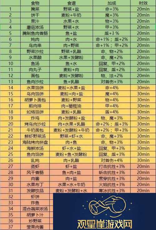 黑暗之魂3卡尔王子攻略|实战解析打法与技巧