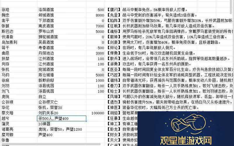 小小国志|升级攻略全解析与实战指南