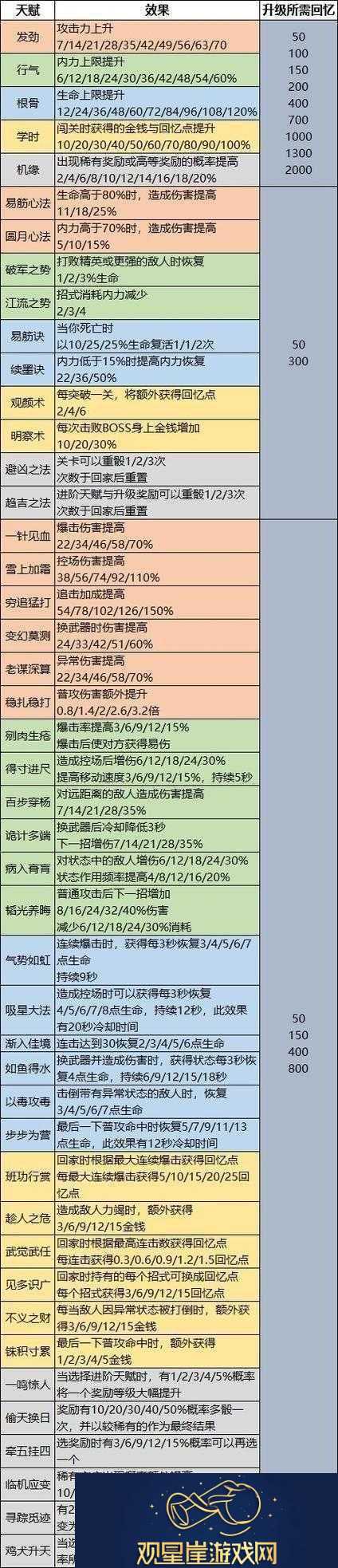天命奇御三九招式图鉴全解析-学习方法、技能效果及运用详解