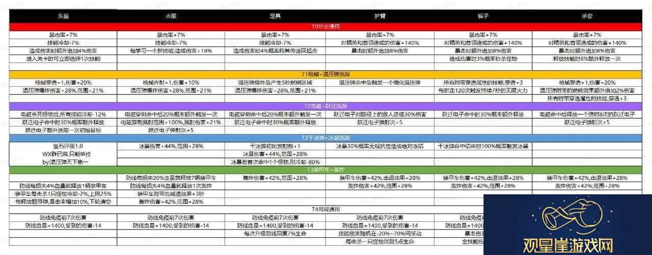 神将传HD天神新手攻略大全|入门指南与技巧解析