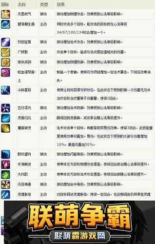梦幻诛仙2灵音加点-梦幻诛仙2手游灵音攻略