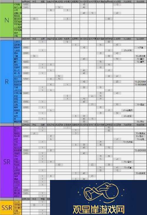 阴阳师手游深度攻略-掌握资源管理艺术-全面解锁式神传记三大任务