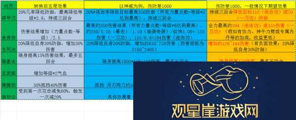 梦幻西游手游65级合宠攻略与内丹退还机制解析