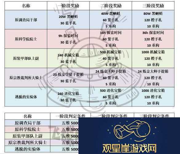最强蜗牛-7-月-31-日及全月密令大汇总