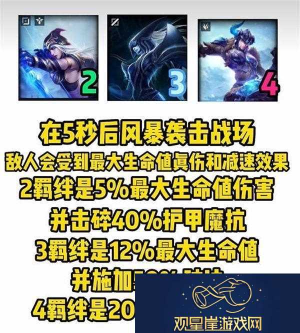 s9赛季弗雷尔卓德羁绊介绍|游戏中最强打法