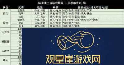 三国志战略版龙争虎斗阵容搭配与推荐