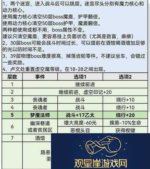 范海辛惊奇之旅迷失之地兔子的击杀攻略