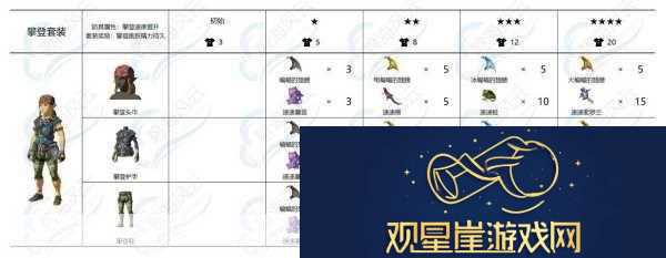 塞尔达传说橡胶套装全攻略-解锁耐电神器